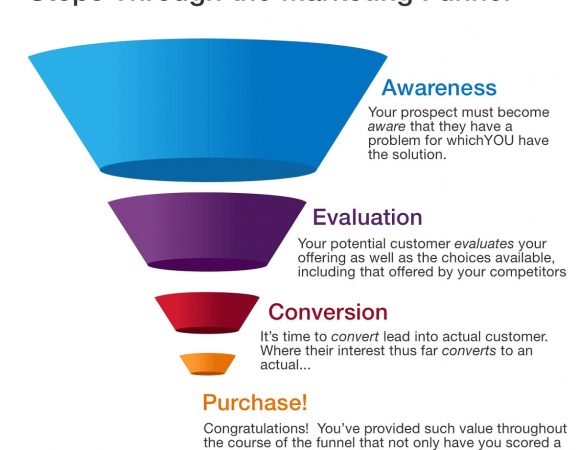 Marketing Funnel