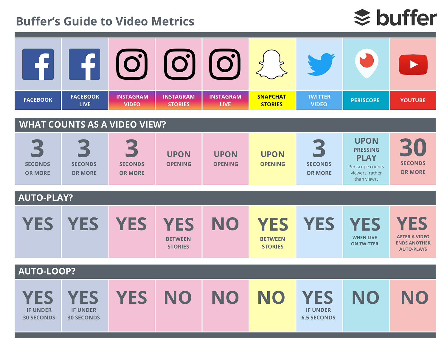buffer guide