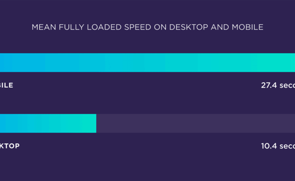 Website Speed