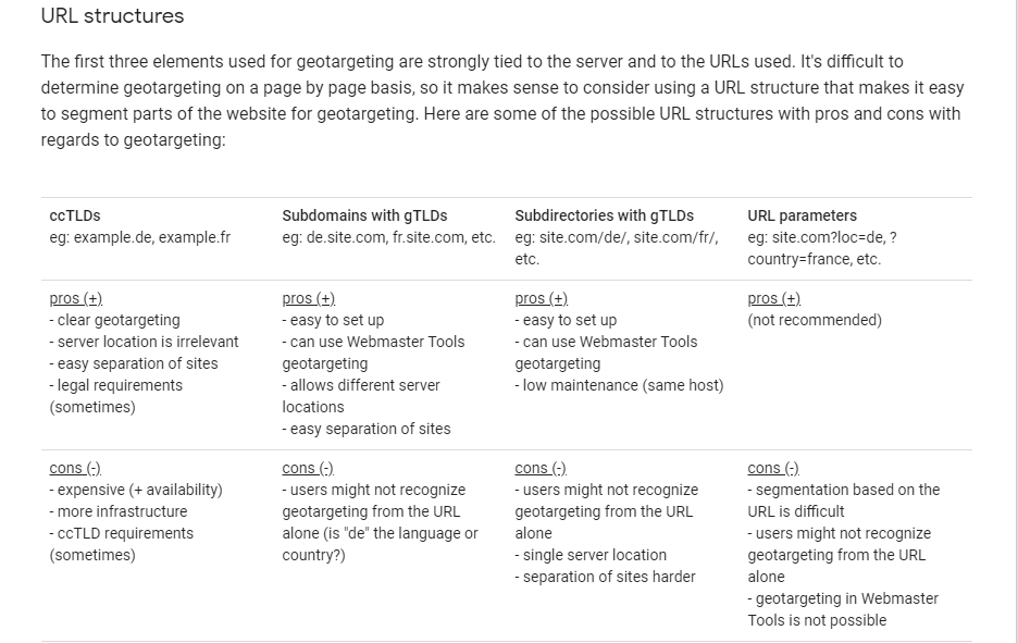 URL structure